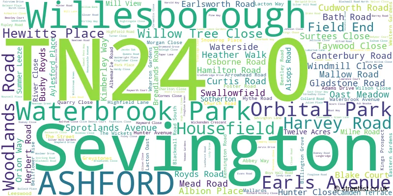A word cloud for the TN24 0 postcode